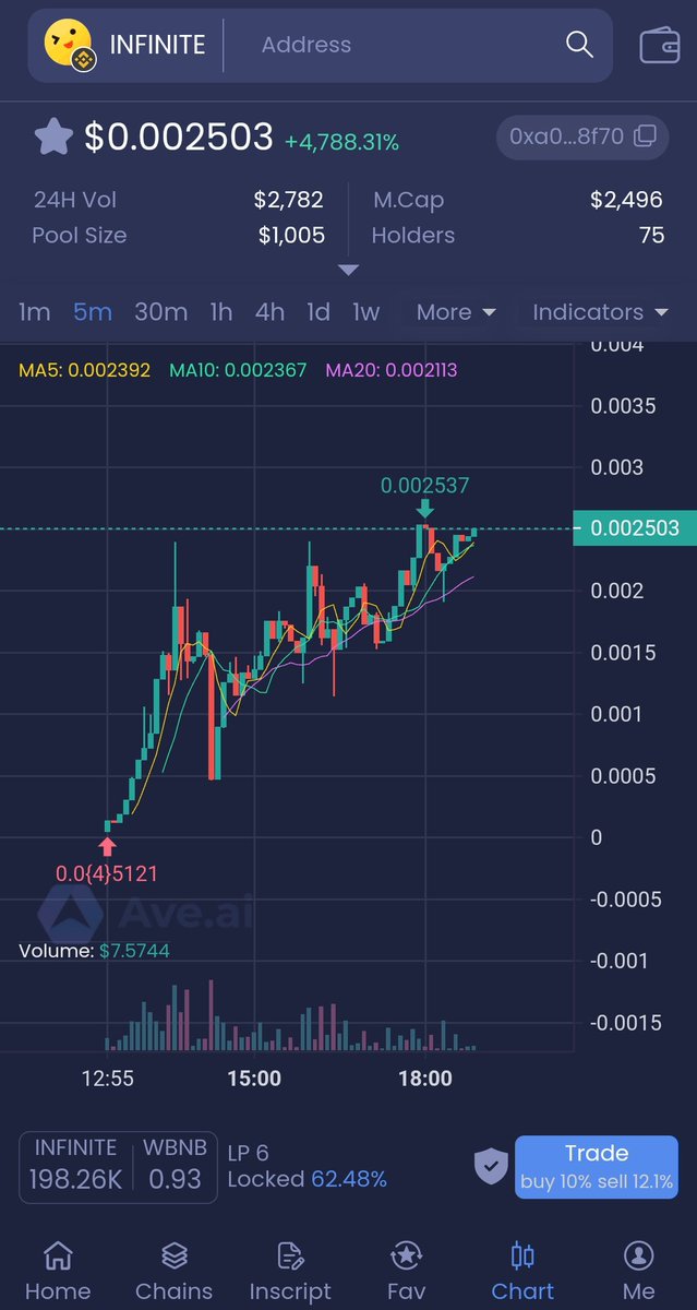 Potential hidden gem 💎 
Nanocap project maybe the next LOOP.
Now sitting at 2.5K mcap

CA: 0xA0202a5194d4642B24591d1973aDc952b7A38F70

Tg: t.me/InfiniteNetwor…
Website: infinitenetwork.tech

#LOOPNETWORK
#INFINITENETWORK
#LAYERIUM 
#BINANCE