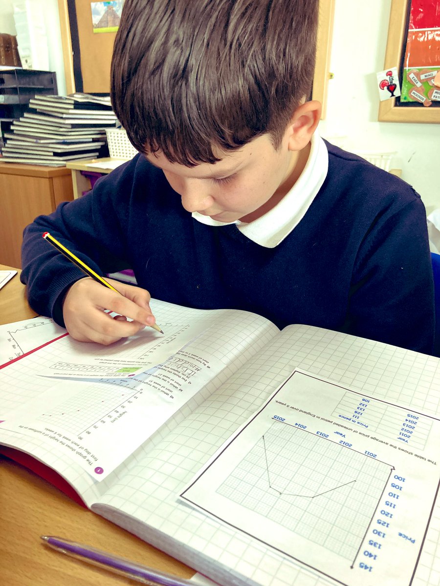 WCPSc2024's tweet photo. Miss K’s maths group are working really hard on interpreting and constructing line graphs 📈 we have been blown away by their perseverance with this 👏🏻 @WCommonPS #WCPSmaths @_L_wood_ https://t.co/CFpAbasVSH