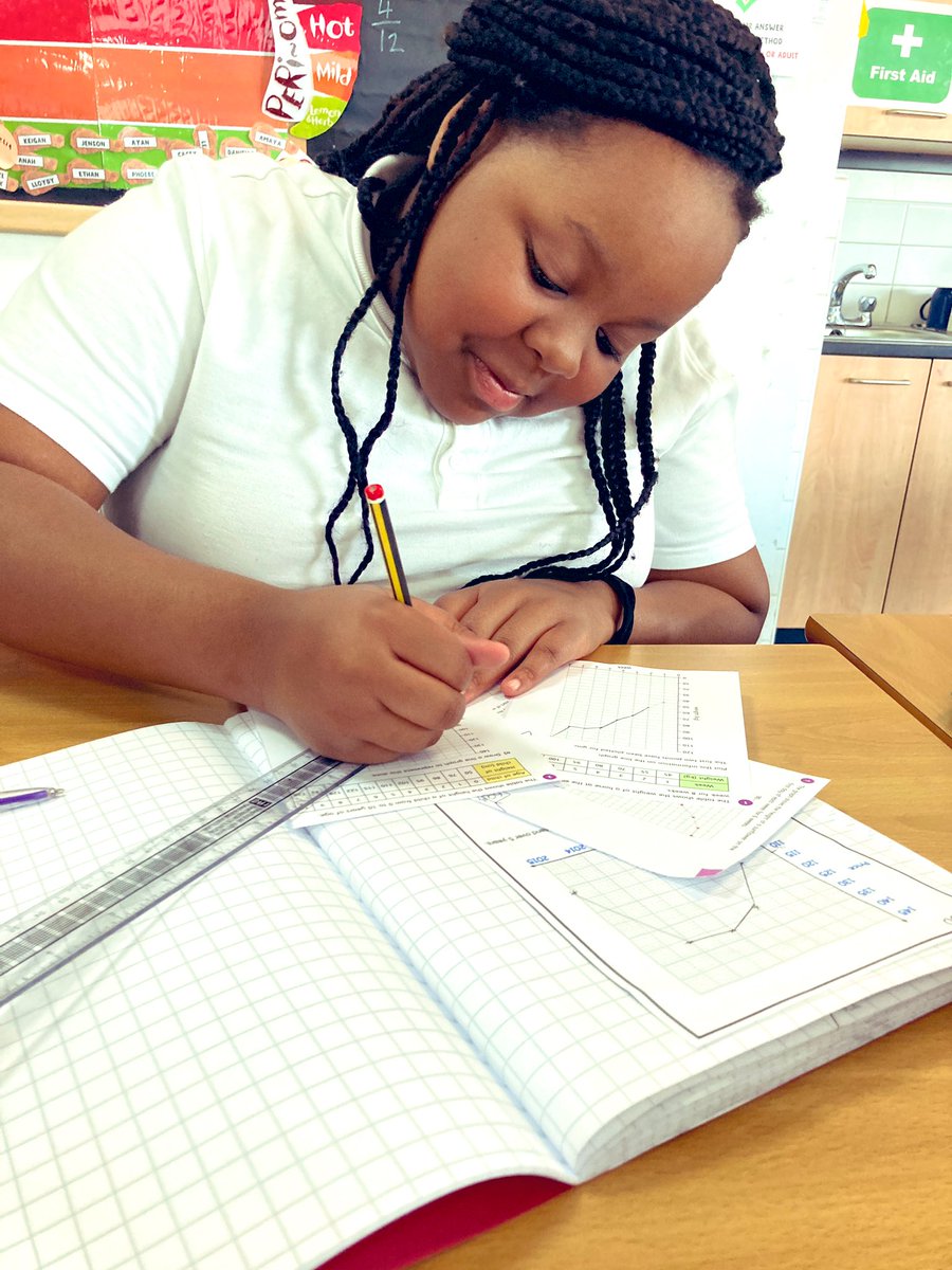 WCPSc2024's tweet photo. Miss K’s maths group are working really hard on interpreting and constructing line graphs 📈 we have been blown away by their perseverance with this 👏🏻 @WCommonPS #WCPSmaths @_L_wood_ https://t.co/CFpAbasVSH