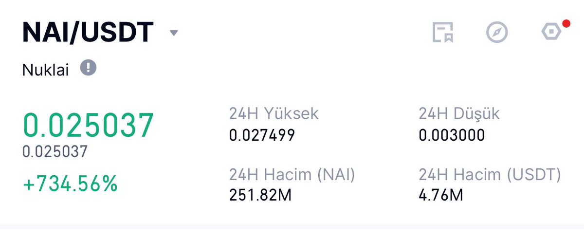 Weway @WeWay_io üzerinde IDO yapan $NAI bugün listelendi ve başarılı lansman oldu. Şuan 7x de seyrediyor, TGE’de %16 açılmıştı. Gate ve Mexc üzerinde listeli.