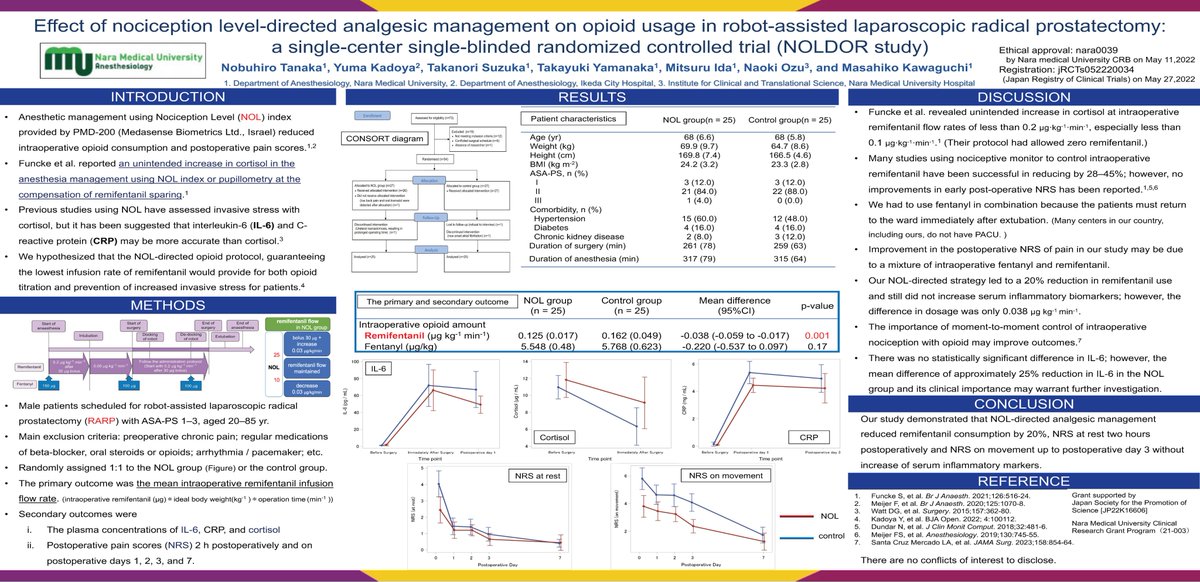 New data from a controlled study presented at #WCA2024 showed that #NOL-guided analgesia in radical prostatectomy surgeries led to 20% reduction in intraoperative remifentanil use + lower pain scores up to 3 days postop. Reach out to learn more about NOL nociception monitoring.