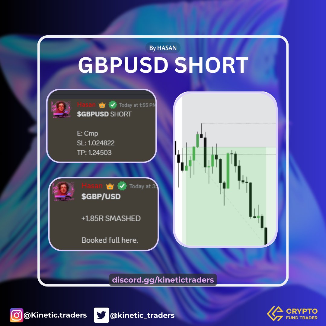 +1.85R🔒 Booked in $GU Short London KZ resulting in a major win for Platinum Members 🔥 @hasan_xbt 🐐