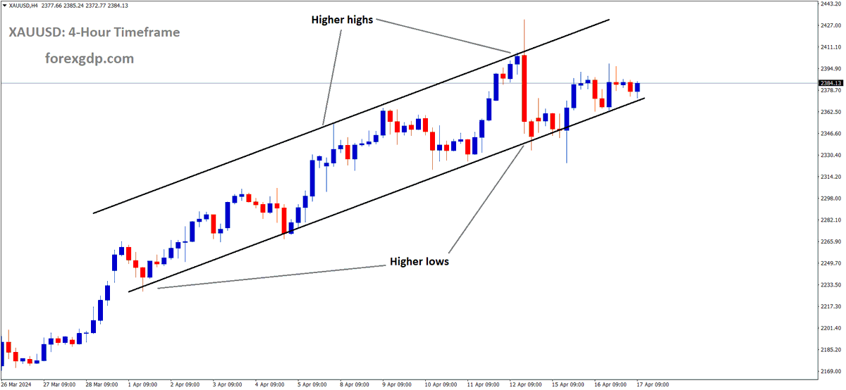 FOREXGDP tweet picture