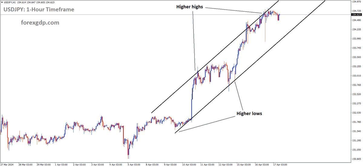 FOREXGDP tweet picture