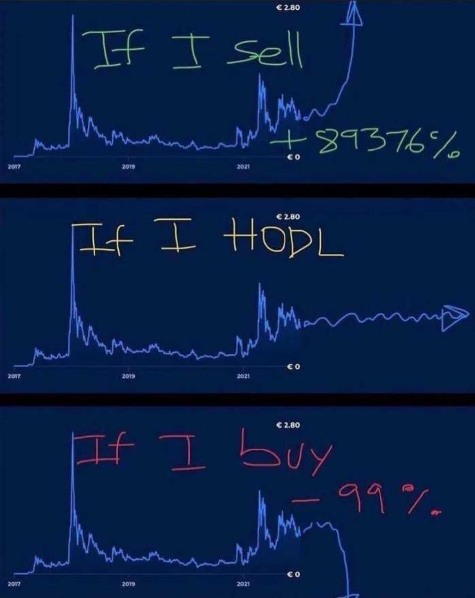 You need balls of steel to survive😉

#BTC #Crypto #HODL