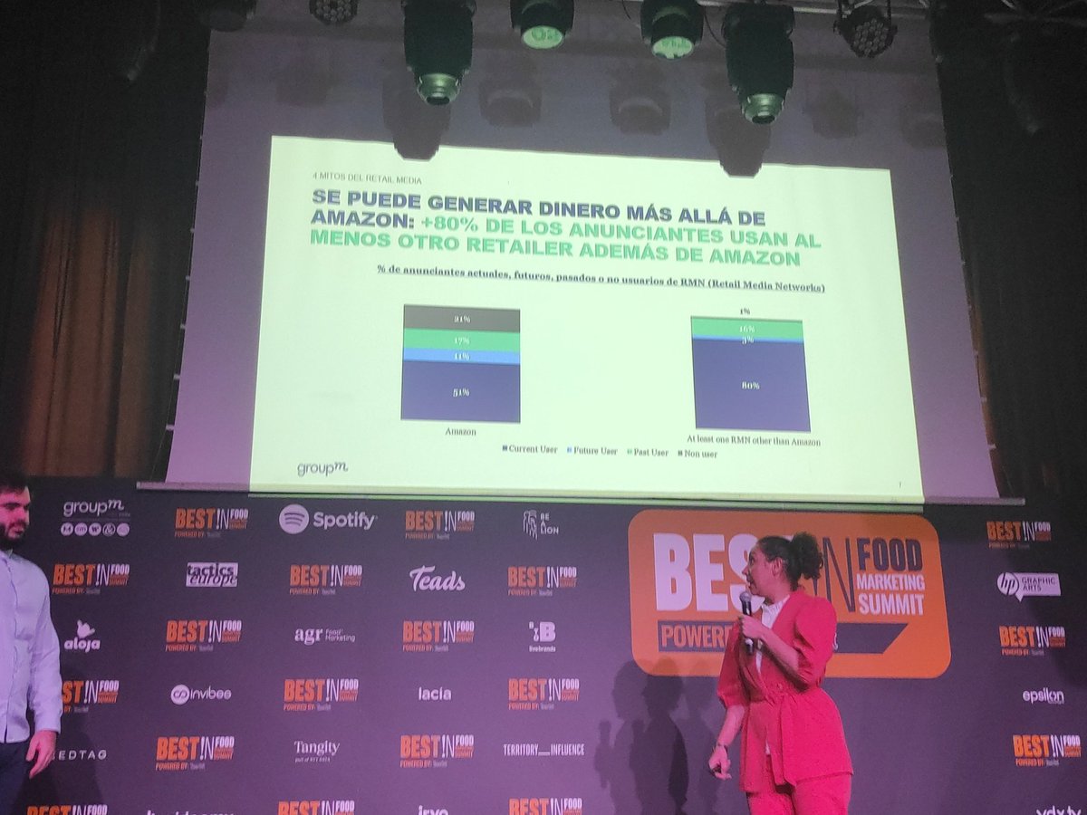 Los anunciantes que han empezado a trabajar el Retail Media van ampliando los retailers con los que trabajan. Un 80% usan al menos otro retailer además de Amazon, informan. 
#bestnfood24 <a href="/GroupM_Espana/">@GroupM_Espana</a>