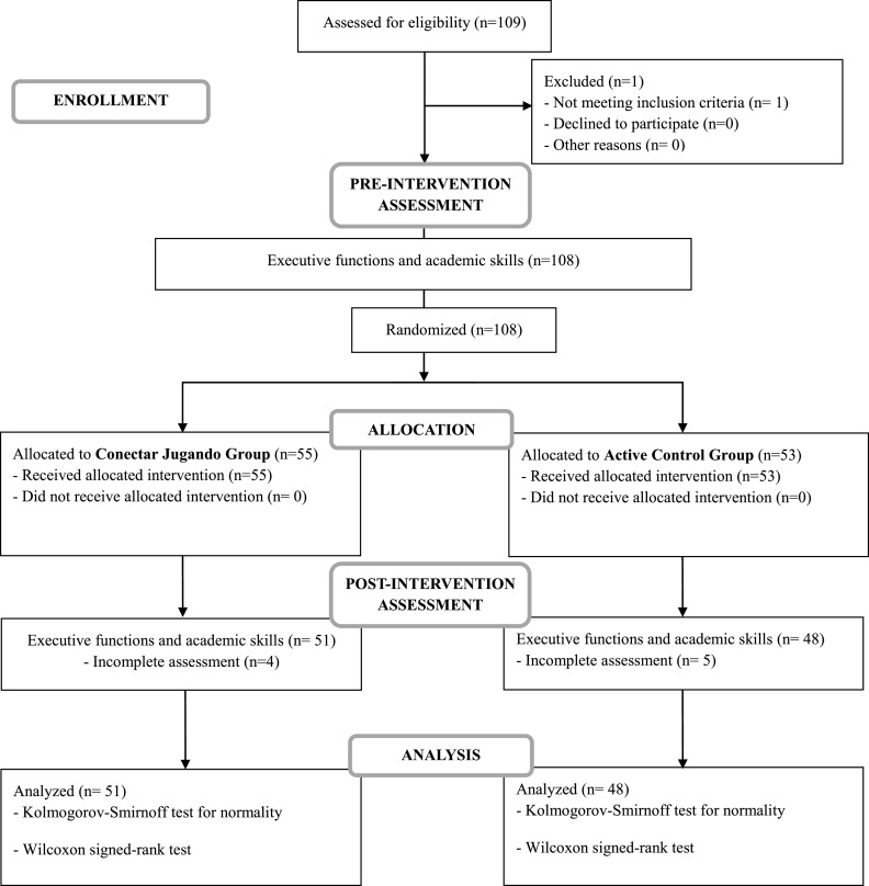 Board game-based intervention to improve executive functions and academic skills in rural schools: A randomized controlled trial Read a most downloaded article from Trends in Neuroscience and Education > spkl.io/601940yHv