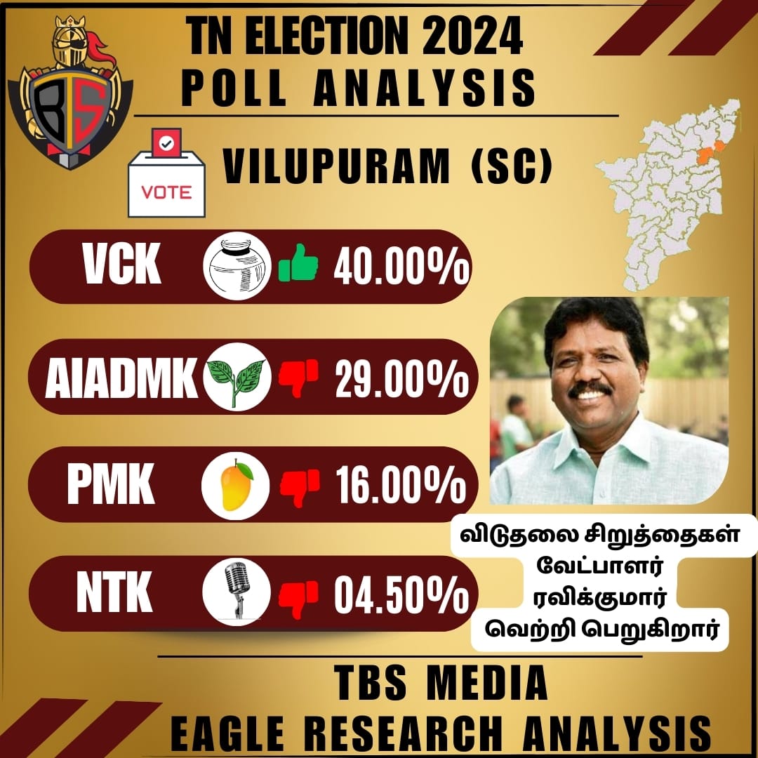 விழுப்புரத்துல பானை அமோக வெற்றி பெற போகுது 🔥