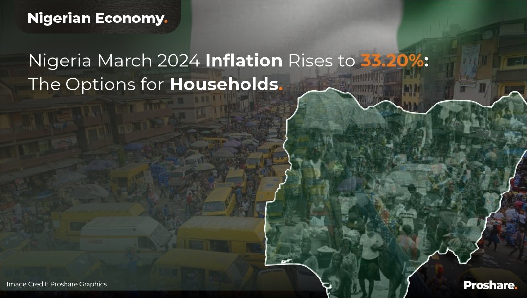 Proshare analysts have observed that the real value of current household disposable income has declined by over 64%, adjusting minimum wages to inflation. Households are faced with the options of dissaving, which may see households left with low savings, increased rate of calls…