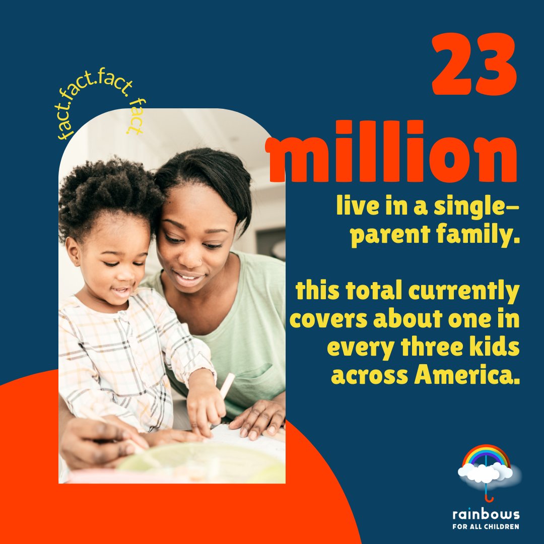 In single-parent families, a staggering 14.3 million children find themselves in the care of their mothers. Based on estimates for 2022, these figures shed light on the diverse dynamics within single-parent households. #singleparent #statistics #facts
