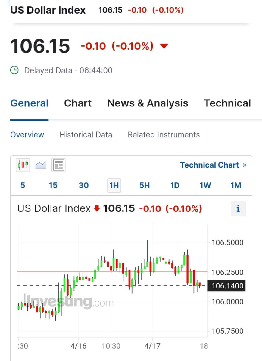 *#DOLLAR FURTHER BULLISH MOMENTUM EXPECTED:*     

 Dollar Index will be next hot thing in 2024 to watch out.which will bring more volatile movements in #Gold, #Forex Pairs related to #USD

👉🔗t.me/+dhwEscK8ANs5Y…

#GOLD #XAUUSD #GOLDTRADER #GOLDTRADE #US30 #US50 #SXP500 #DXY