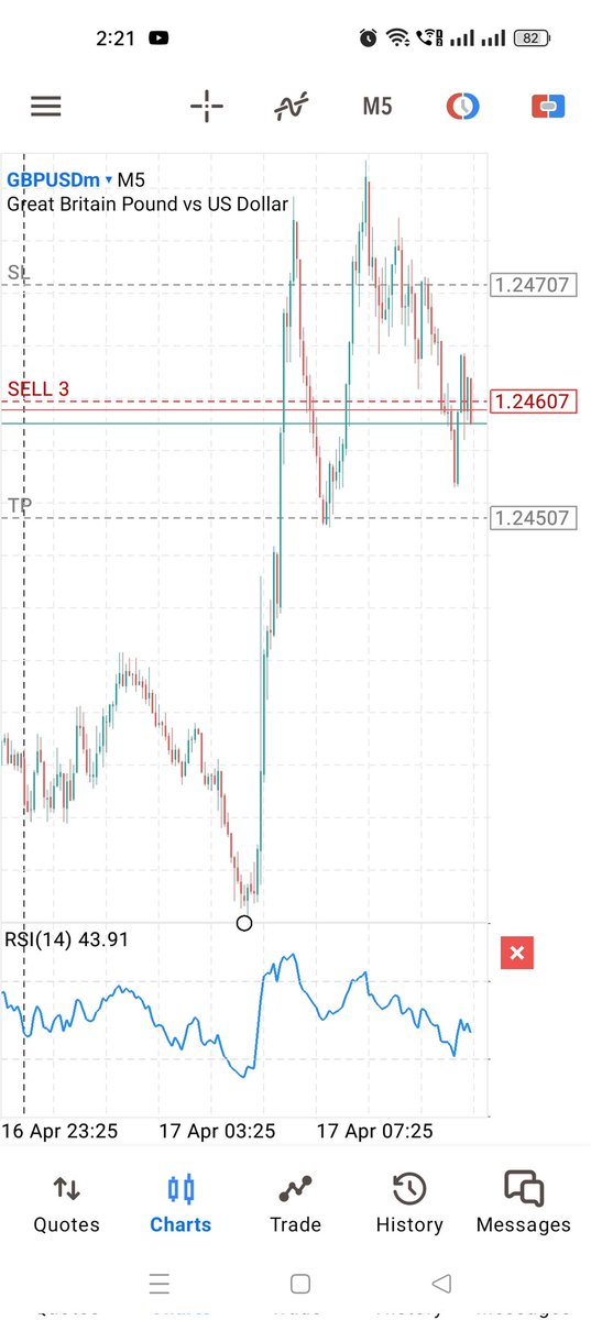 GBPUSD Short again
#TradingSignals #tradingstrategy #forexsignals #forexstrategy #TFL #GBPUSD #TradeforLiving