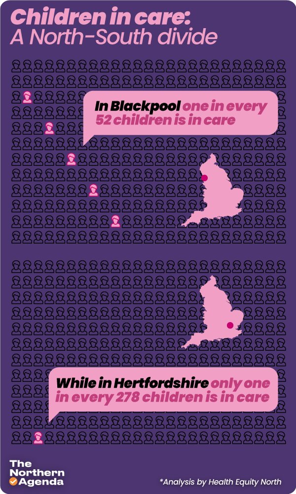 There's a North-South divide on children in care and it's cost Northern England £25bn over four years Today's Northern Agenda newsletter leads on the shocking report by @_HENorth Graphic by @Meme_Marianna Read: …letters.e.manchestereveningnews.co.uk/tOQnpGJLGjOzzK… Report at healthequitynorth.co.uk