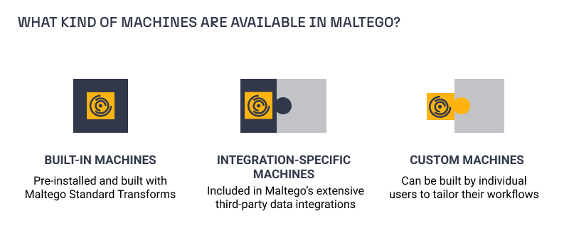 Automate your #AttackSurface assessment with #Maltego Machines! Streamline and turn complex tasks into efficient, one-click operations. Create custom machines with a practical guide here: maltego.com/blog/automatin…