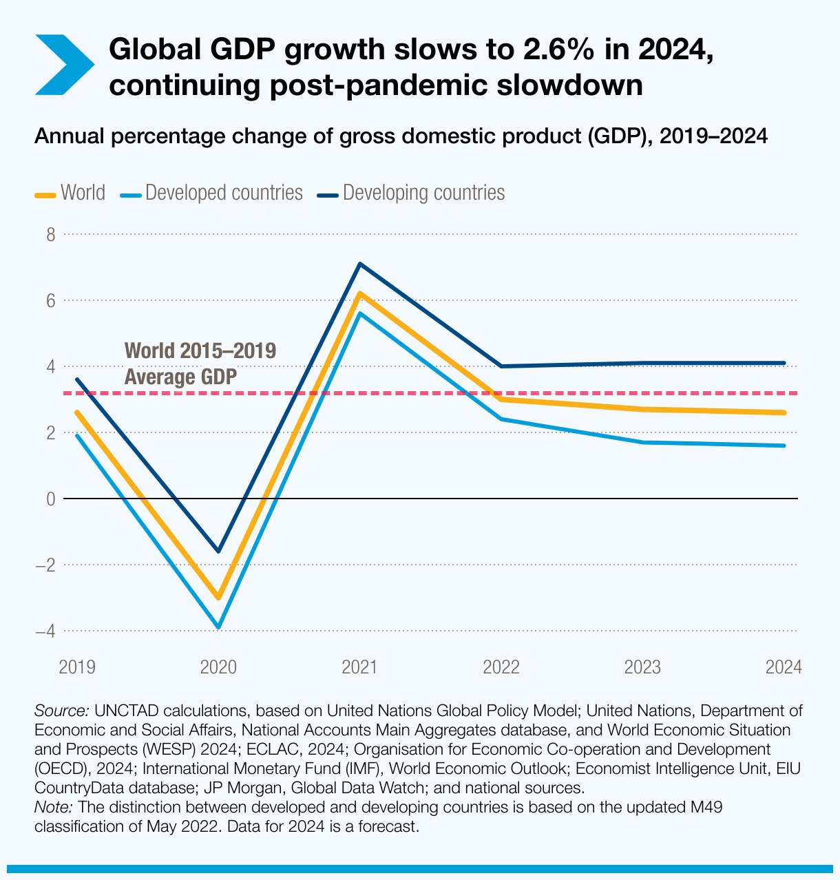 Economy and Covid19 in 2024