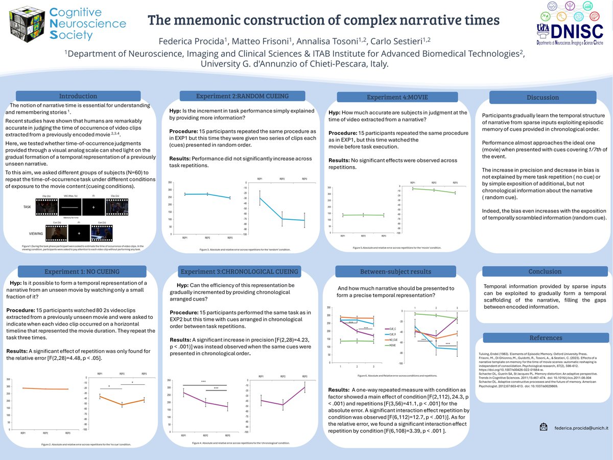 FedeProcida's tweet photo. Another incredible and memorable experience at the Cognitive Neuroscience Society in Toronto #CNS2024. Thanks to everyone who stopped by my poster! 
Stay tuned.. 📑 https://t.co/vlCp9SfPMb