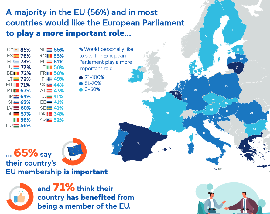 Latest #eurobarometer results (1)