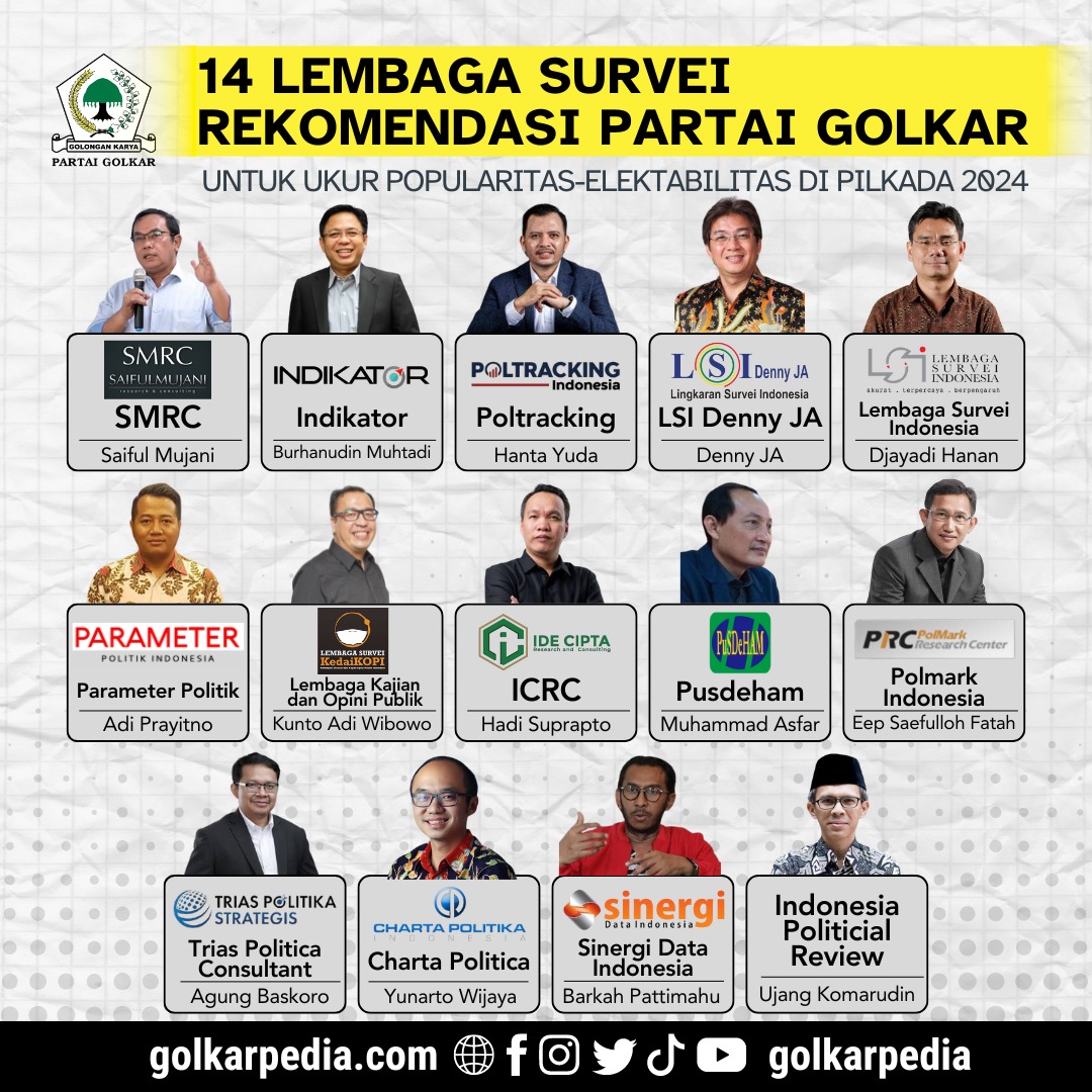 14 Lembaga Survei Rekomendasi Partai Golkar Untuk Ukur Popularitas dan Elektabilitas di Pilkada 2024

1. SMRC
2. Indikator
3. Poltracking
4. LSI Denny JA
5. Lembaga Survei Indonesia
6. Parameter Politik
7. Lembaga Kajian dan Opini Publik
8. ICRC
9. Pusdeham
10. Polmark Indonesia…