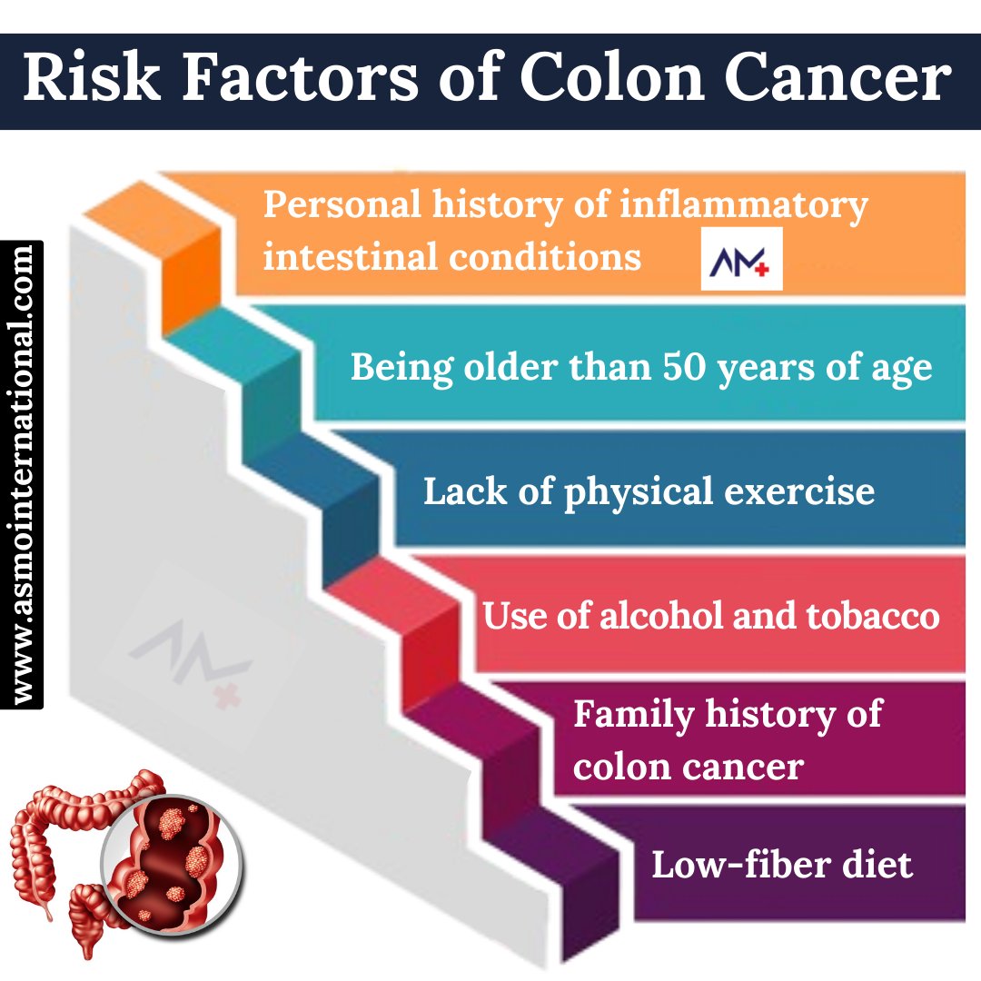 Risk Factors of Colon Cancer . bit.ly/3nHERKo . #deepbreathing #meditation #yoga #selfcare #mindfulness #breathe #mentalhealth #breathingexercises #deepbreaths #breathing #anxiety #healthy #asmointernational #asmohealth #asmomedicines #asmocare #asmoresearch #asmo