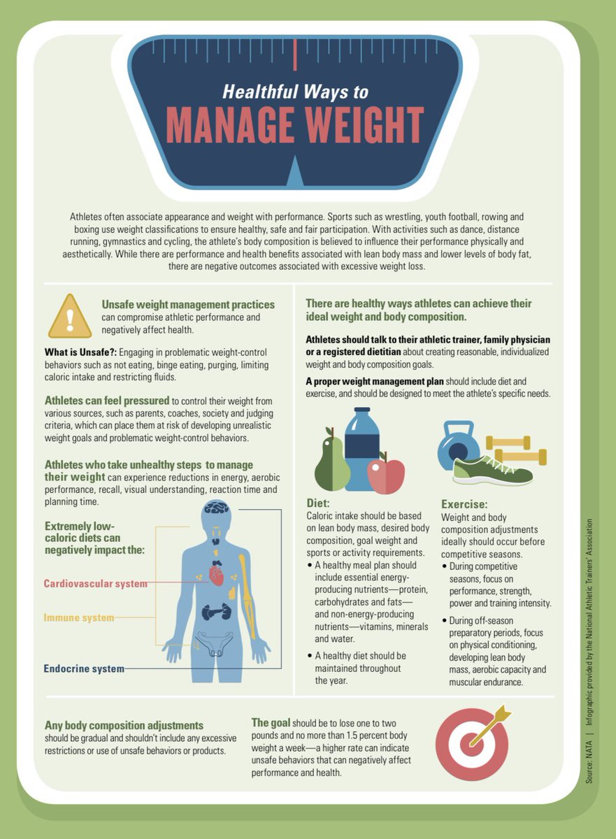 Proteins, carbs, and fats OH MY! Week 5 of the Safety in Sport Campaign focuses on nutrition. Athletic trainers know the ins and outs of nutritional demands for the many different types of athletes under their care. #ATSafetyinSport