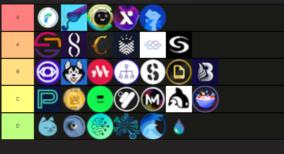 I made a tier list of the most well known Cardano Native Tokens based on my personal opinion of how worthy they are to be invested in. Let me know if you have a different opinion.