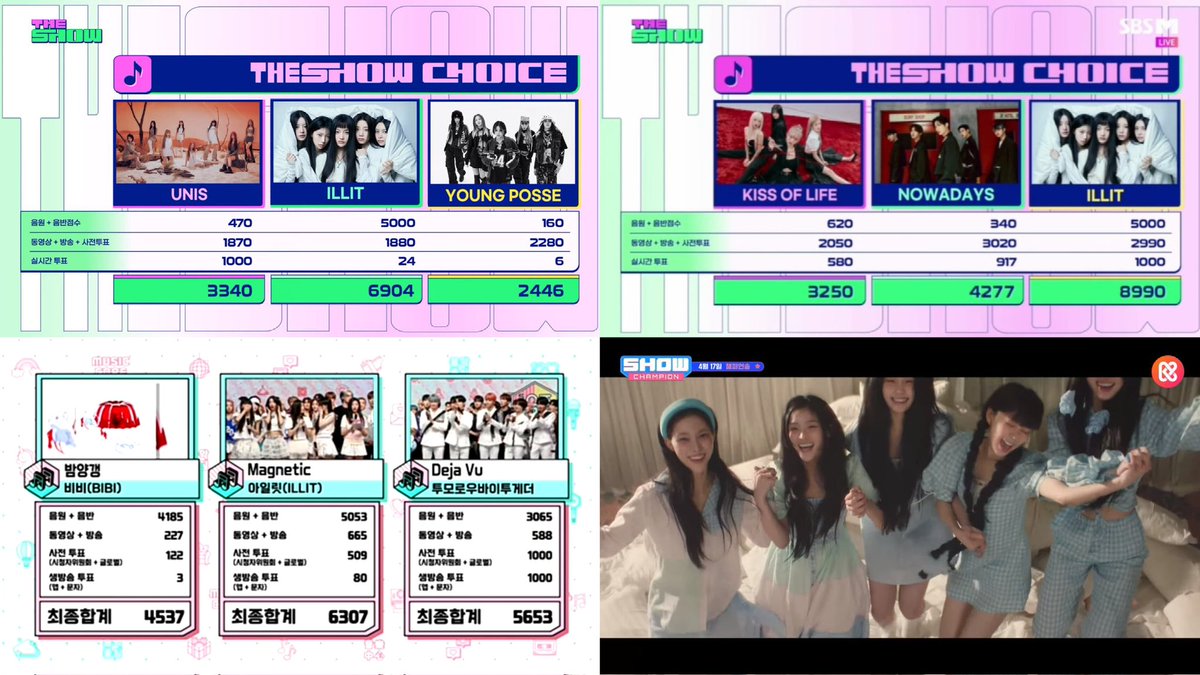 illitchart's tweet photo. .@ILLIT_official "Magnetic" Music Show Wins:
The Show 🏆🏆
Show! Music Core 🏆
Show Champion 🏆 🆕
ILLIT MAGNETIC 4TH WIN
#ILLIT4thWin #Magnetic4thWin #ILLIT https://t.co/IkzSsIuL4u