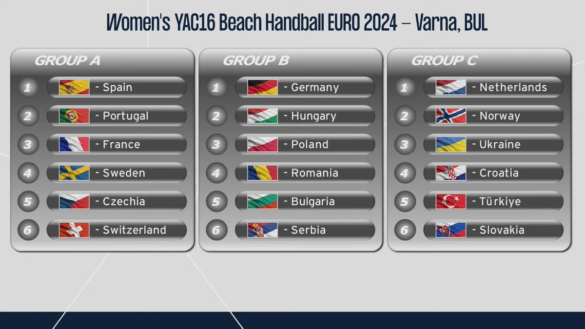 RFEBalonmano's tweet photo. 🏖️ ¡Los #HispanosArena y #GuerrerasArena Promesas ya conocen sus rivales para el EHF YAC16 Beach Handball EURO 2024!

🗞️ Toda la información 👇
https://t.co/4Zx8NeGnPP

#Balonmano https://t.co/wvPCfNhb27