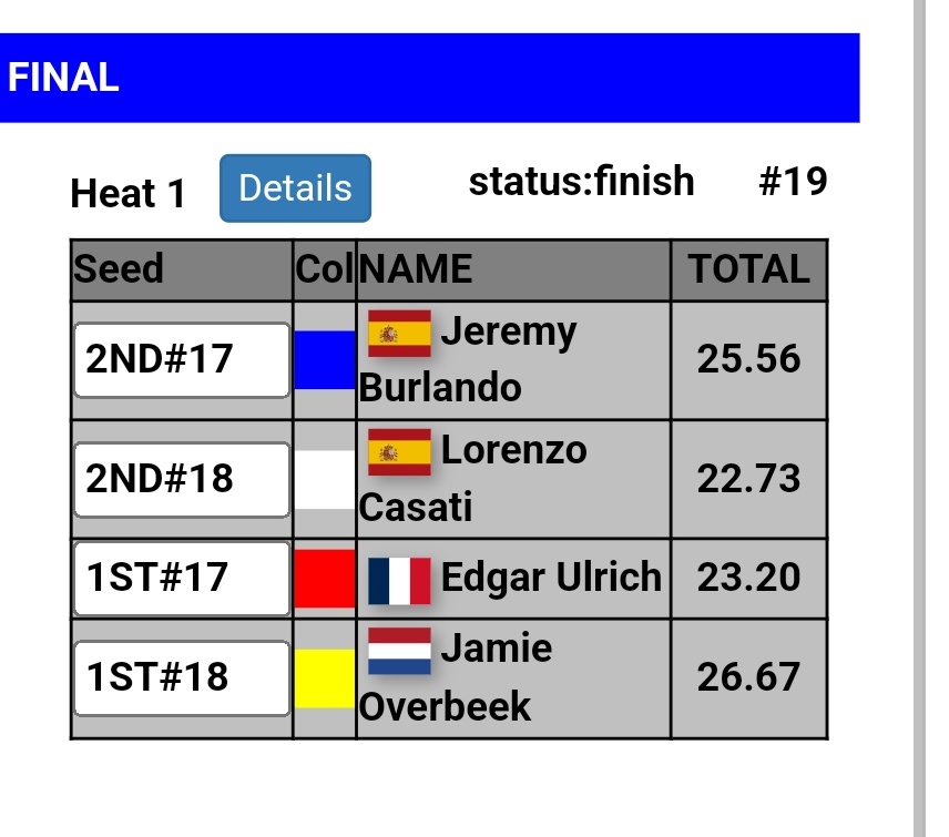 kryss8621's tweet photo. It's been a journey to the depths of the ocean and back. What a crazy few days but the results were 100% worth it.
WE'RE ON THE PODIUM!
#Edgarlordsoftram #lordsoftram #edgarulrich #cindgar https://t.co/1Wv7bWDtAd