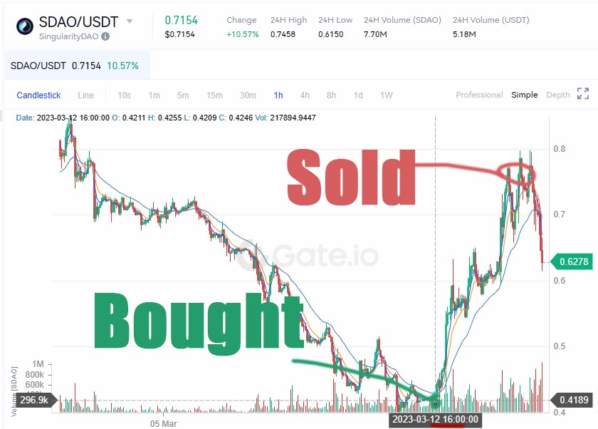 Supercharge your portfolio with our high-impact trading signals

signals250x.com

$OXY $CCL $CRON $DGLY $HTZ $PENN $GMBL $CRM $GNUS $BA $WKHS $FLIR $CREX $MARK $EOLS $BLU $NOVN $ABBV $AZUL $AMC