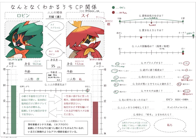 なんとなくわかるうちCP テンプレお借りしました

うちのジュナジュナ夫婦
ジュナジュナのことよく知らないフォロワー向け という建前で結局はまぁ自己満足です 