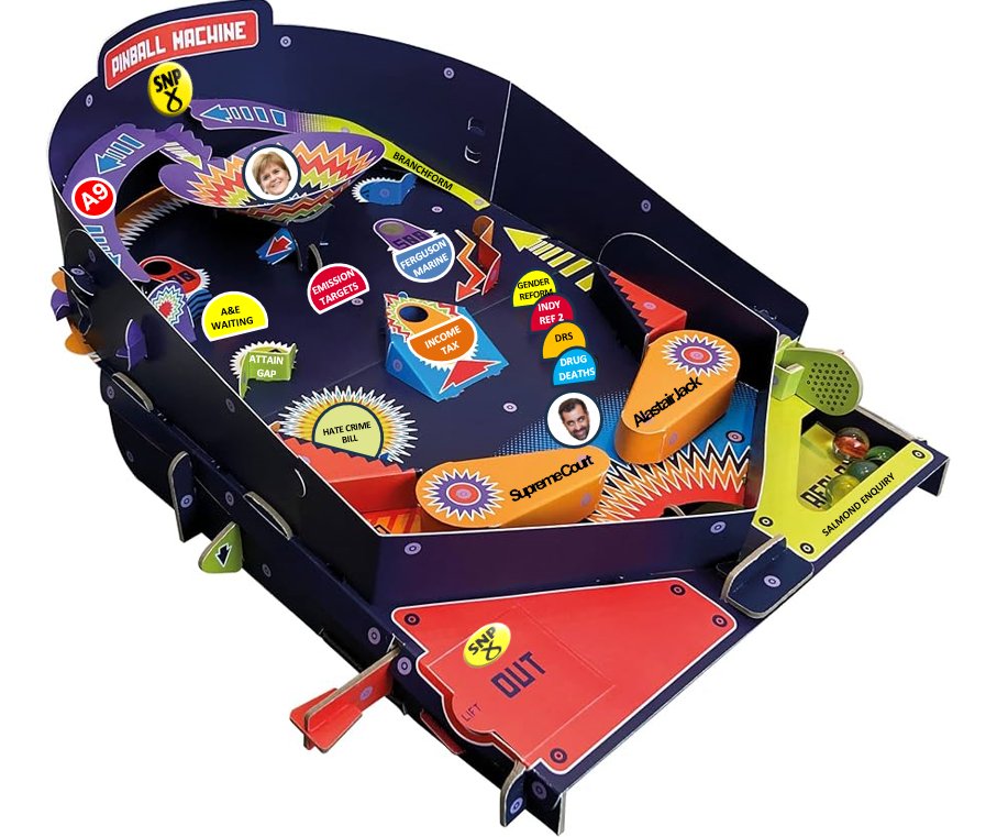 The Humza SNP Pinball machine - no matter what direction he turns he loses every time....😉