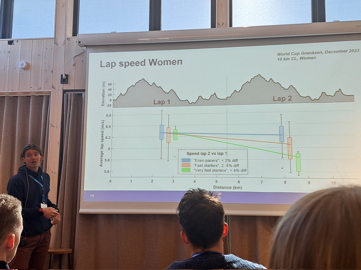 Dionne Noordhof (@dionnenoordhof) on Twitter photo Jan Kocbach kicking off the Nordic Winter Sports Conference in Meråker with his presentation on racing and pacing demands in XC skiing <a href="/NordicWSC/">NWSC</a> <a href="/SenTIF_NTNU/">Centre for Elite Sports Research (SenTIF) - NTNU</a> <a href="/Norduniversitet/">Nord universitet</a> <a href="/MidSwedenUni/">Mid Sweden Uni</a> Jan Kocbach kicking off the Nordic Winter Sports Conference in Meråker with his presentation on racing and pacing demands in XC skiing <a href="/NordicWSC/">NWSC</a> <a href="/SenTIF_NTNU/">Centre for Elite Sports Research (SenTIF) - NTNU</a> <a href="/Norduniversitet/">Nord universitet</a> <a href="/MidSwedenUni/">Mid Sweden Uni</a>