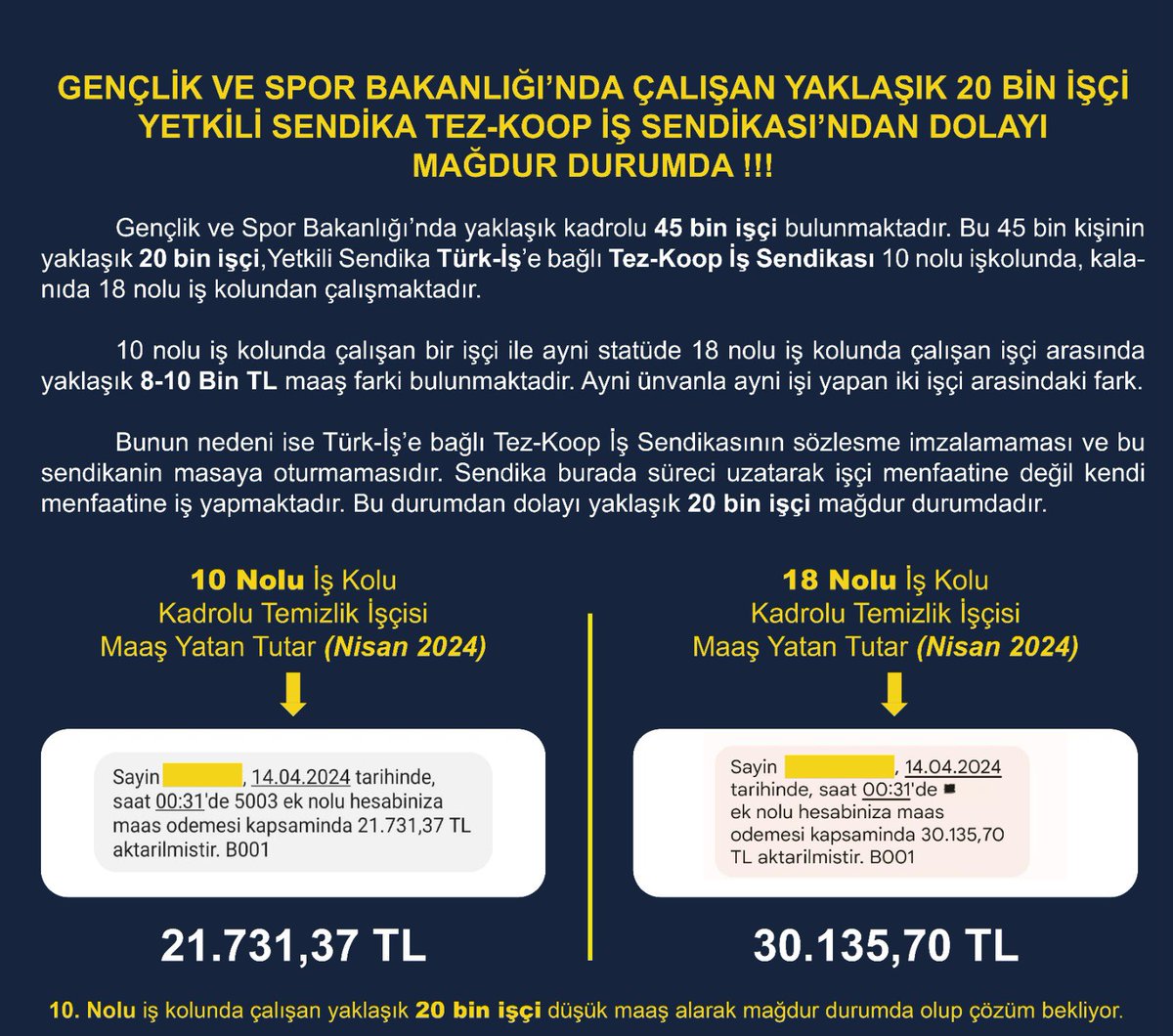 Bir an önce Gençlik ve Spor bakanlığı ile oturup sözleşmey imzalayın <a href="/tezkoopissndk/">Tez-Koop-İş Sendikası</a> 
İşçileri mağdur etmeye hakkınız yok. 
Bir önceki sözleşme ile yeterince mağdur ettiniz. 
<a href="/karagozilker/">ilker karagöz</a>
<a href="/ankahabera/">ANKA Haber Ajansı</a>
<a href="/KucukkayaIsmail/">Ismail Kucukkaya</a>
<a href="/tezkoopissndk/">Tez-Koop-İş Sendikası</a>
<a href="/ismailsaymaz/">İsmail Saymaz</a>
<a href="/ersoyakif1/">Mehmet Akif ERSOY</a>

 #20BinİşçiMağdur