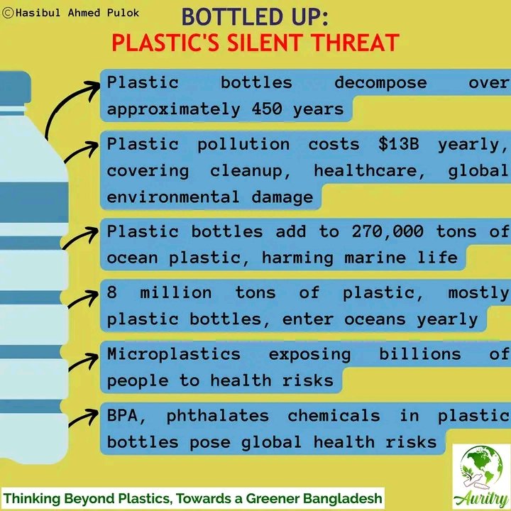 'Bottled Up: Plastic's Silent Threat'

In the face of a mounting environmental crisis, the detrimental impact of plastic pollution cannot be overstated.

Writing and image credit: Hasibul Ahmed Pulok

#Auritry
#SayNoToPlastic