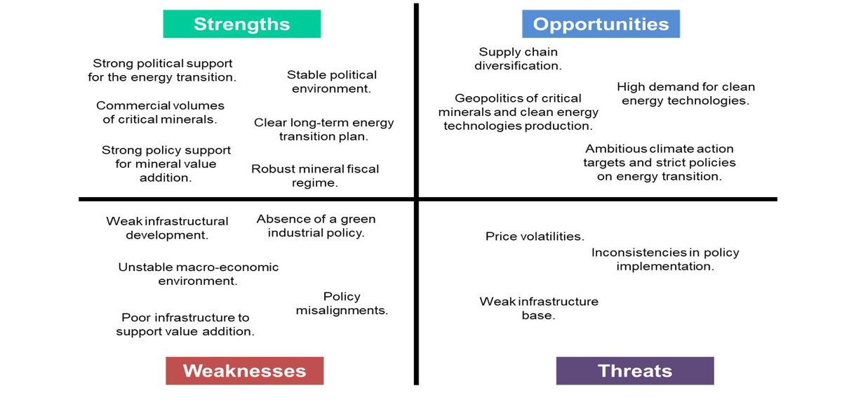 Opportunities for Ghana to industrialize through the energy transition. #IMANIAfrica #GhanaEnergy