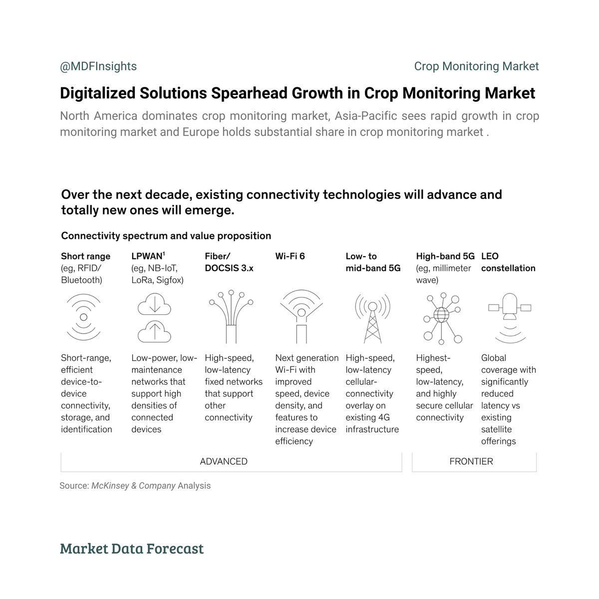 MDFinsights's tweet image. From field to screen, the future of farming is here! 🚜✨ Explore the billion-dollar Crop Monitoring Market &amp;amp; dive into the tech shaping agriculture&apos;s tomorrow. 🌾💻 

bit.ly/3sMH6Bc

#AgTech #CropMonitoring #FutureofFarming #AgInnovation #SmartFarming #crops #farming