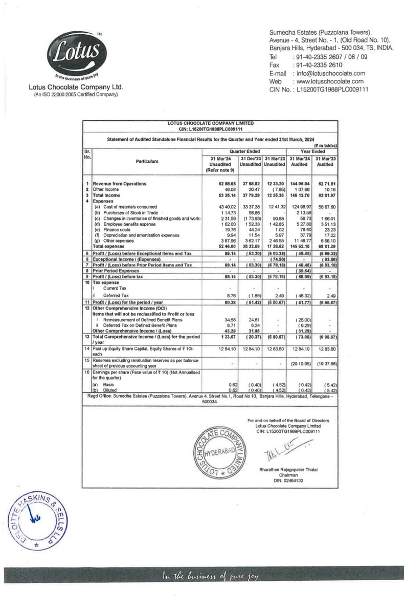 LOTUS CHOCOLATE COMPANY LIMITED

Q4'24 Earnings.

#LOTUSCHO #Q4FY24 #Q4Results