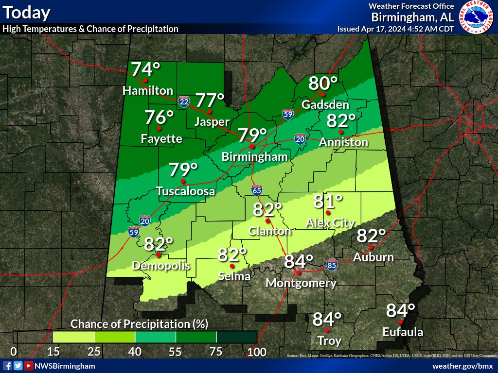 Showers & a few storms are on radar this morning across N MS moving into NW AL.  This activity will continue moving E through the day. A few storms could be on the strong side, but no organized severe weather is expected. Best rain chances will remain north of I-20 today. #alwx