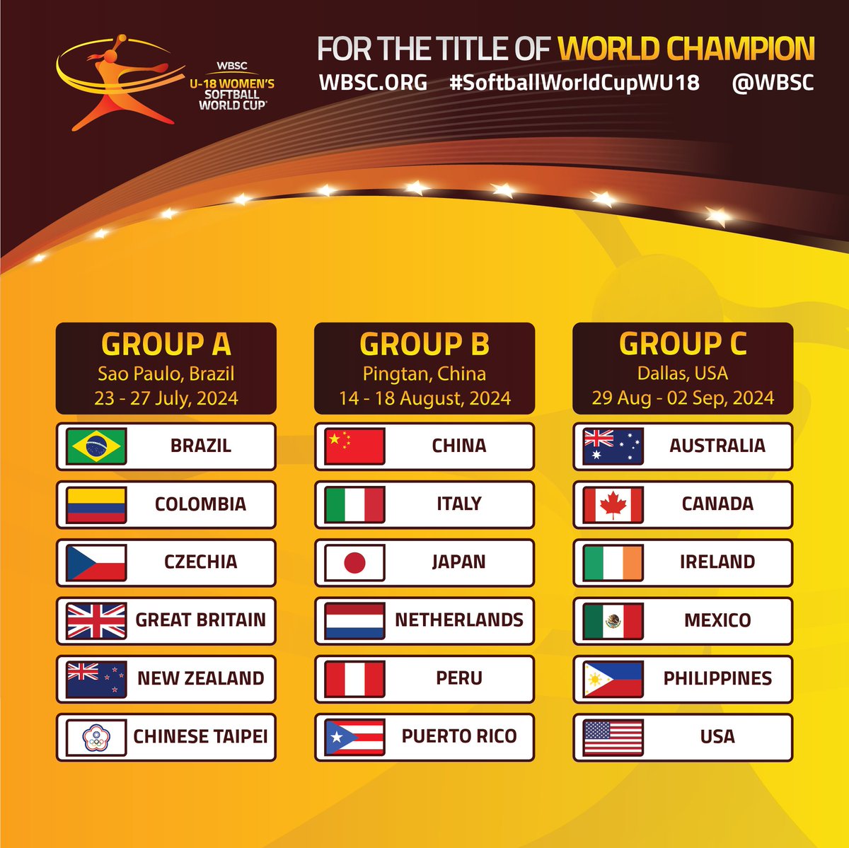 🚨 Breaking News! 🏆🥎 Groups confirmed for WBSC U-18 Women's Softball World Cup. 📰 Check out details here 🔗 wbsc.org/index.php/inde… #SoftballWorldCupWU18