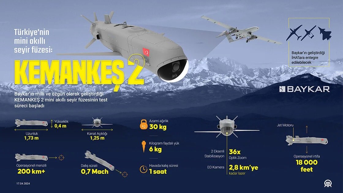Baykar’ın milli ve özgün olarak geliştirdiği KEMANKEŞ 2 mini akıllı seyir füzesinin Edirne Keşan'daki Baykar Uçuş Eğitim ve Test Merkezi'nde sürdürülecek olan test süreci başladı. Aziz milletimize hayırlı olsun.

(Baykar Savunma)
