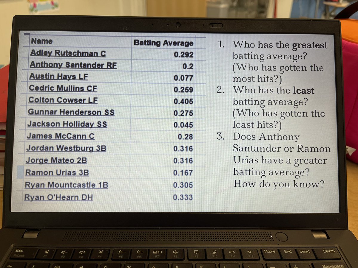 iluvsheep101's tweet photo. today’s fifth grade math lesson on decimals @Orioles #orioles 🧡 https://t.co/A54ATtXNHN