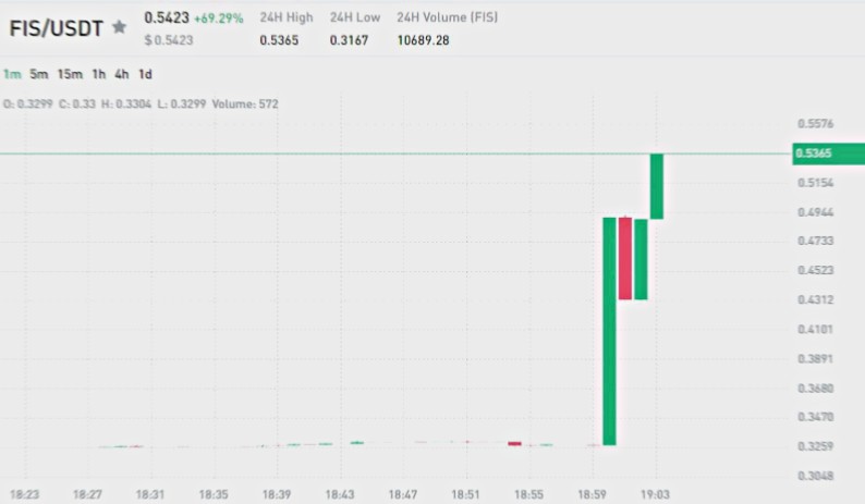 Don't miss winning signals - join us!

signals250x.com

$SOL $BTC $SEI $AI $BONK $TRB $PEPE $ARB $TIA $AVAX $ORDI $ICP $OP $INJ $ETH $NTRN $DOGE $MATIC $APT $PEOPLE $LUNC $SHIB $XRP $HIFI $SATS $cyber