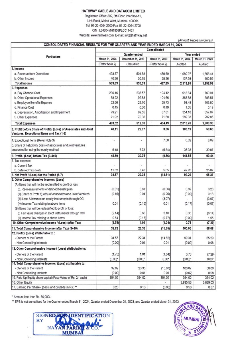 HATHWAY CABLE AND DATACOM LIMITED

Q4'24 Earnings.

#HATHWAY #Q4FY24 #Q4Results