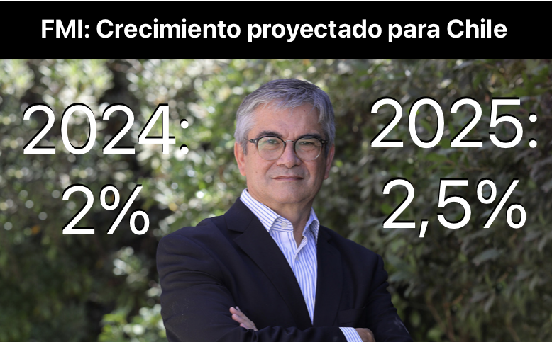 Radar_C_L's tweet photo. Tenemos un Ministro de lujo, Mario Marcel es la envidia de Latinoamérica y el Caribe: Chile quedará en 2do lugar de PIB per cápita en la región, solo superado por Panamá. FMI y Banco Mundial confirman proyecciones del crecimiento Chileno. Don @mariomarcelc felicitaciones! #QueSeSepa #ChileAvanzaContigo #PorChileSeguimos