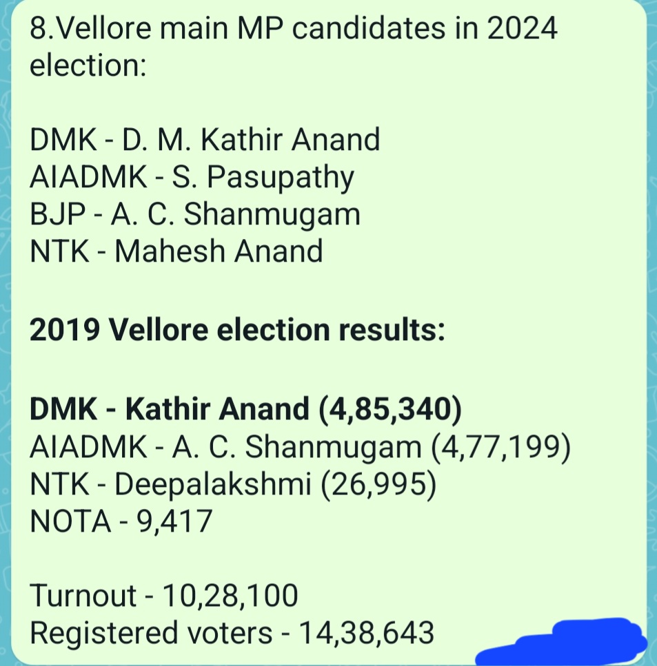 sudharshansrid1's tweet image. #TN2024elections #TNelections

Source of data: Wikipedia

(2/10)