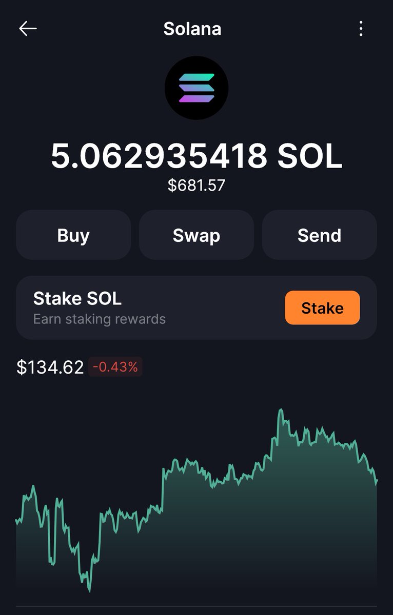 therealmrcrypto's tweet photo. What are we buying today? I might throw it all on #Bitcoinwifhat https://t.co/5oqcjGNmIK