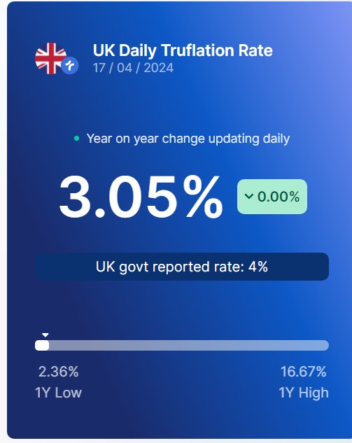 Truflation tweet media