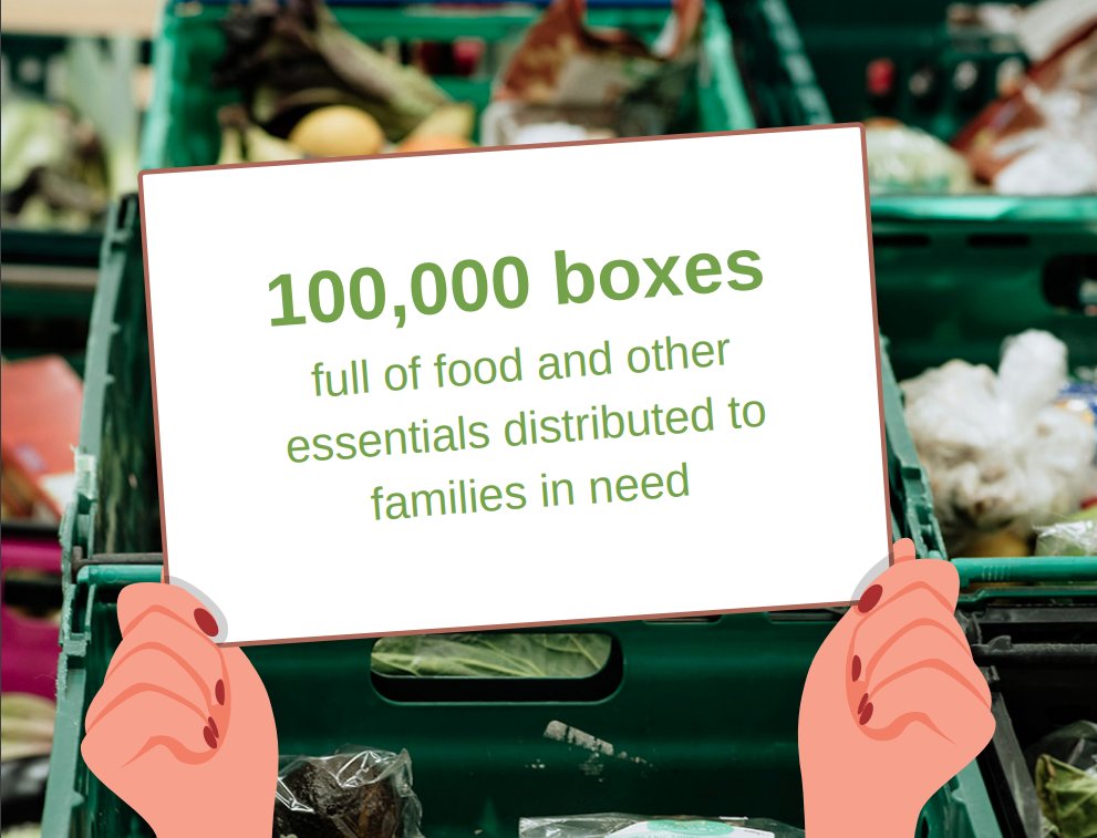 Milestone reached:💯 thousand Community Boxes! We divert near-expiry food in the supermarket supply chain to families in need. A special thanks to our partners - @RacketsCubed @FareShareUK @felixprojectuk @CityHarvest_LDN @InKindDirect Read more👉swiy.co/ElliotAnnualRe…