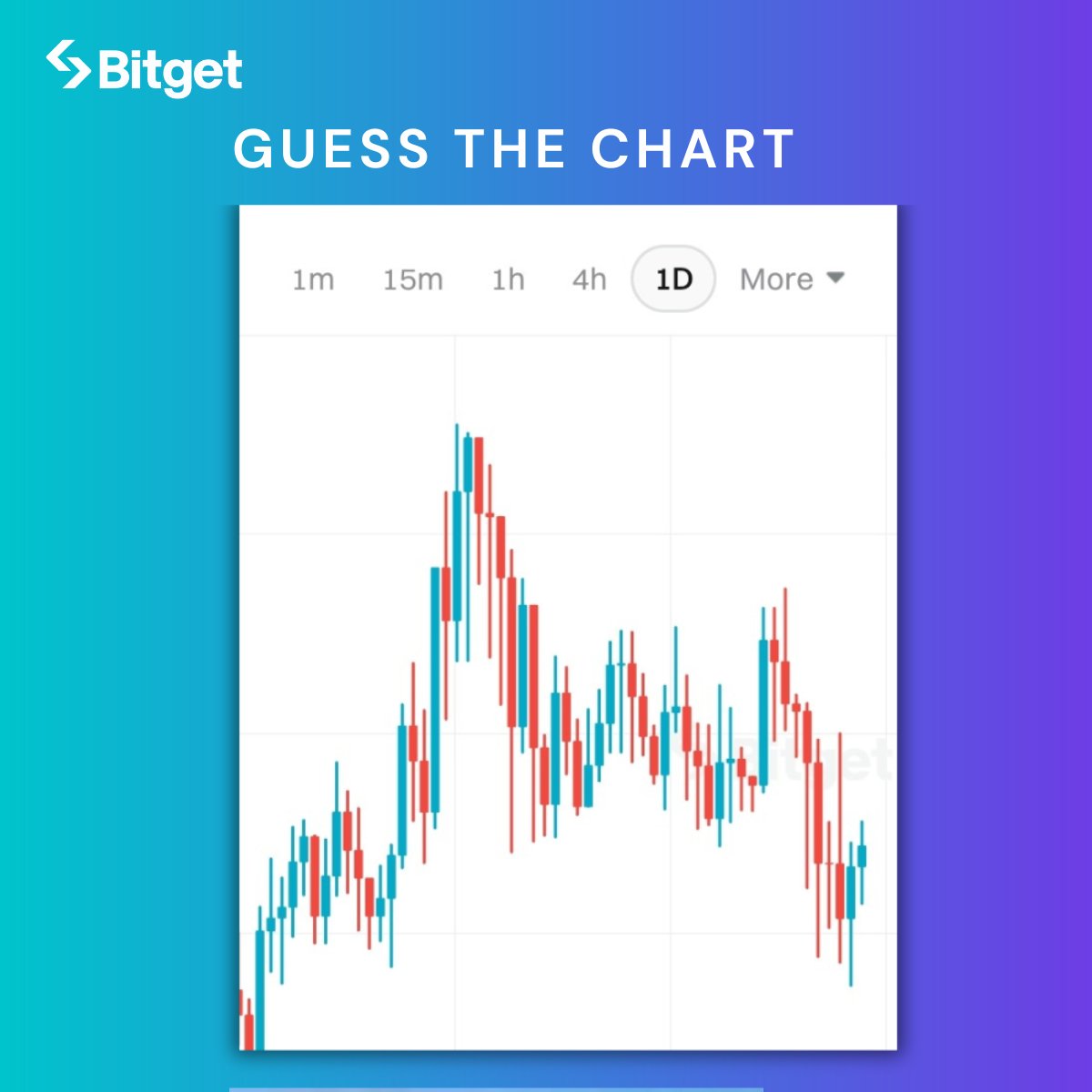 BitgetIndia's tweet photo. 🤔 Guess this #Crypto chart and earn $BGB

💰 4 lucky winners share 10 $BGB

✅ Follow @BitgetIndia, Repost &amp; tag 3 Traders
✅ Comment your guess with #Bitgetspot  #Bitget                         
✅ Join our community 
https://t.co/EVCB0JJXdr https://t.co/kB8DfTQi3c