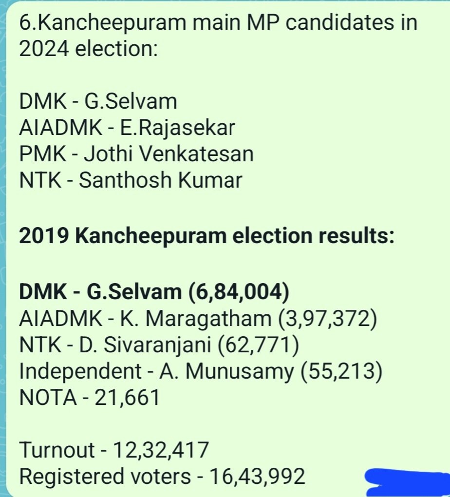 sudharshansrid1's tweet image. #TN2024elections #TNelections

Source of data: Wikipedia

(2/10)